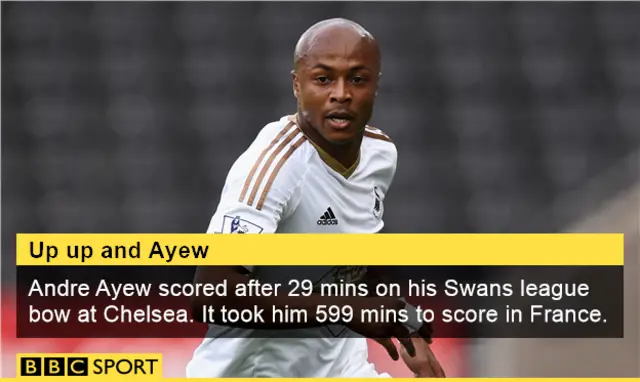 Andre Ayew