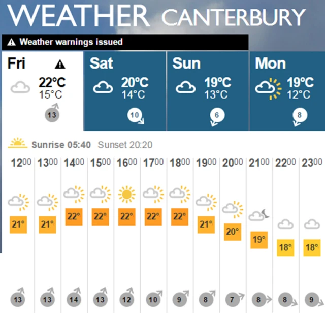 Canterbury weather