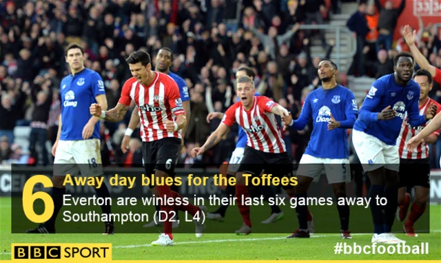 Southampton v Everton