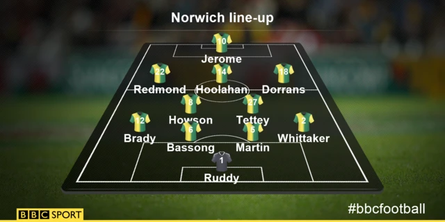 Norwich line-up