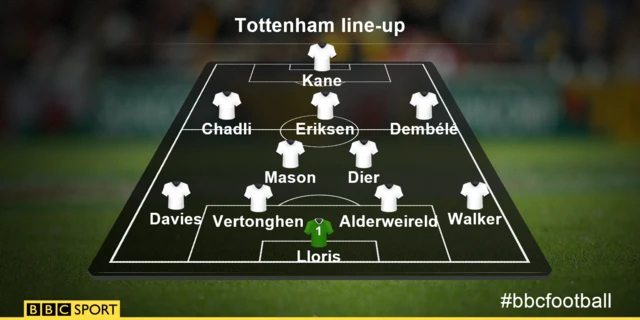 Tottenham line-up