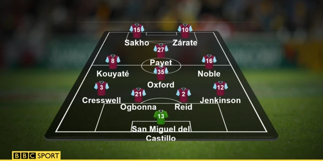 West Ham XI