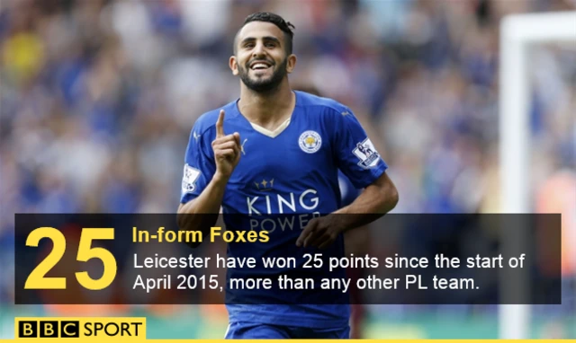 Leicester's form