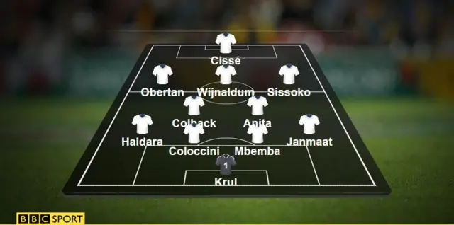 Newcastle United line-up