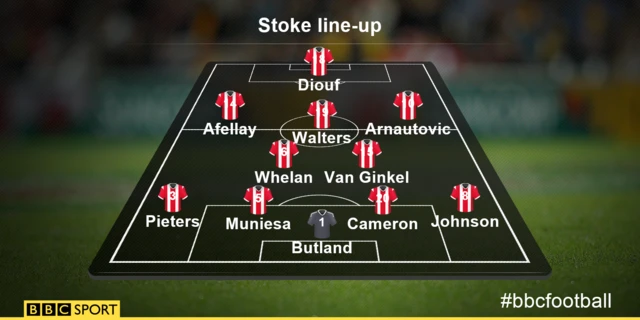 Stoke line-up