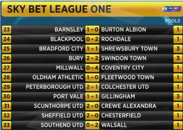 League One