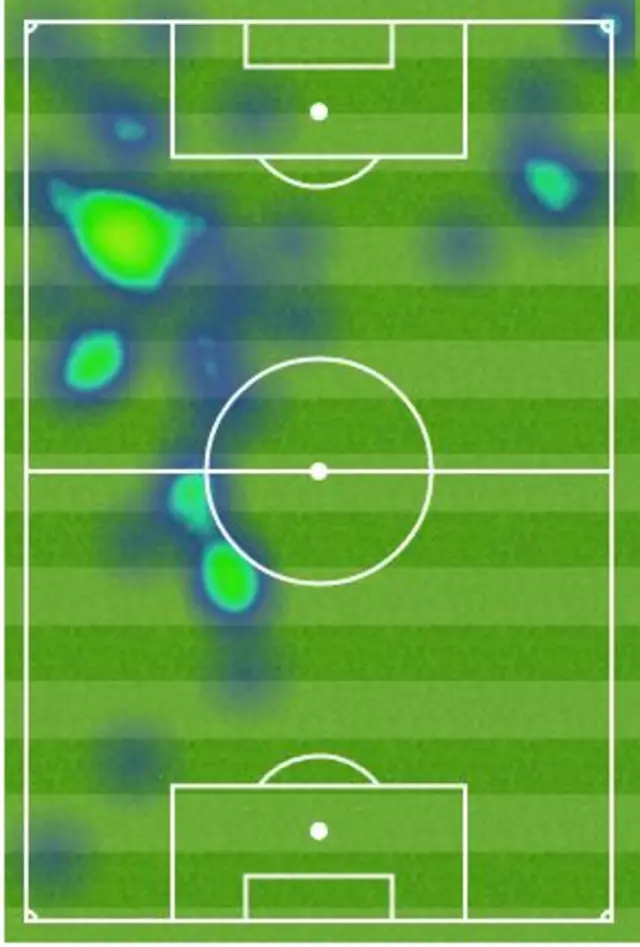 Jose Jurado heat map