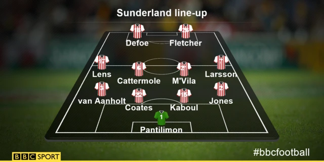 Sunderland line-up