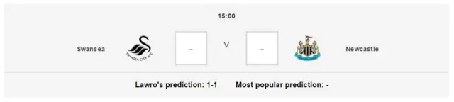 Premier League predictor