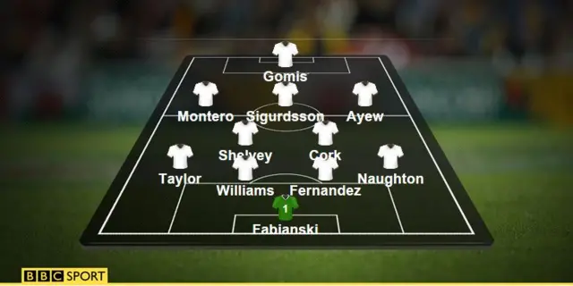 Swansea City line-up