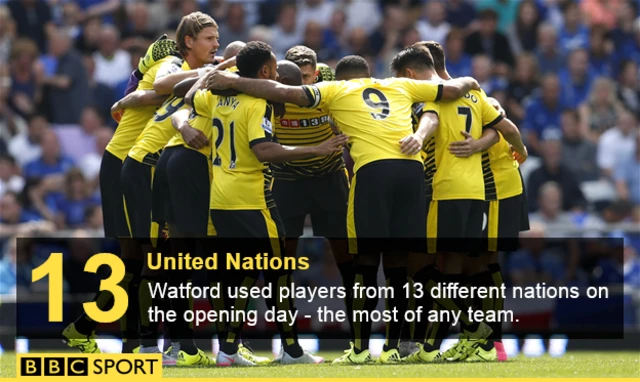 Watford stats graphic