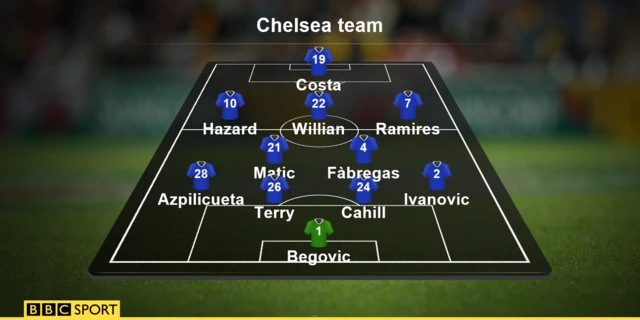 Chelsea team