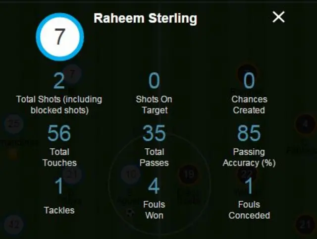 Raheem Sterling