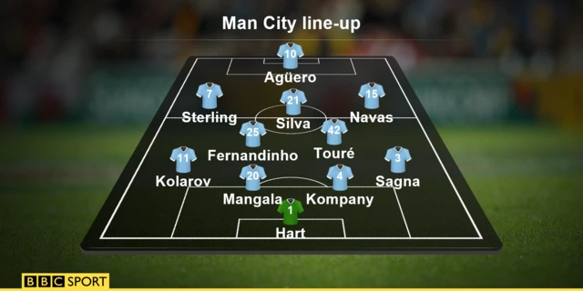 Man City line-up