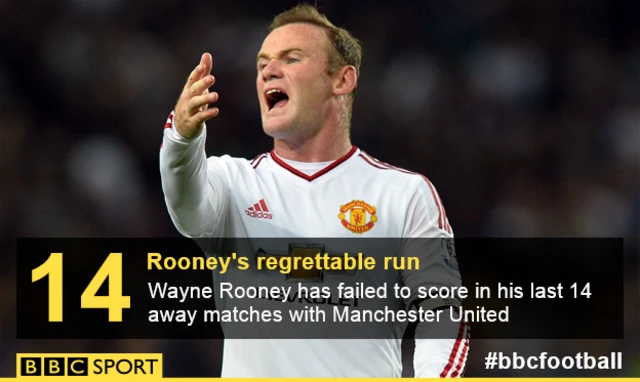 Wayne Rooney