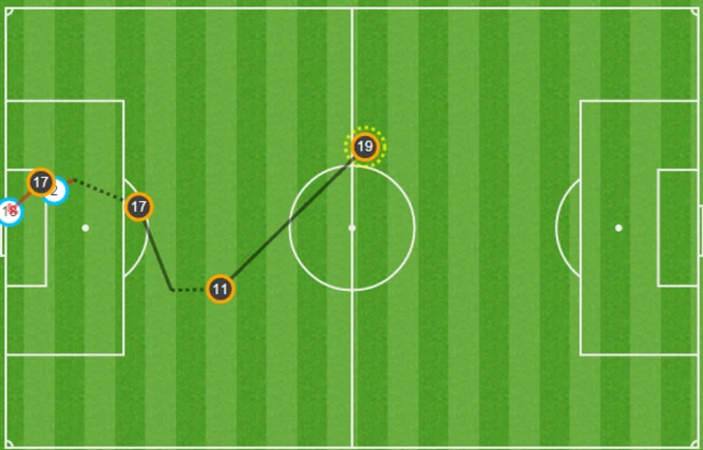 Alexis Sanchez blocked shot graphic