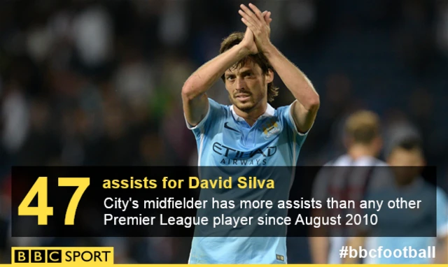 David Silva