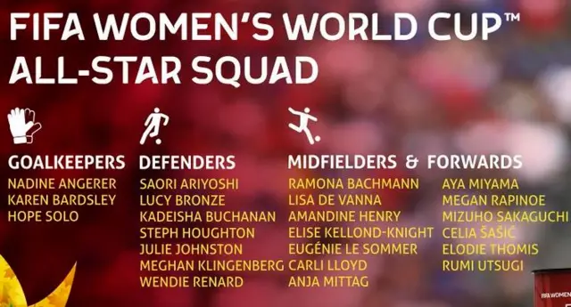 Fifa women all-stars