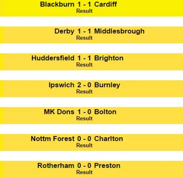 Championship results