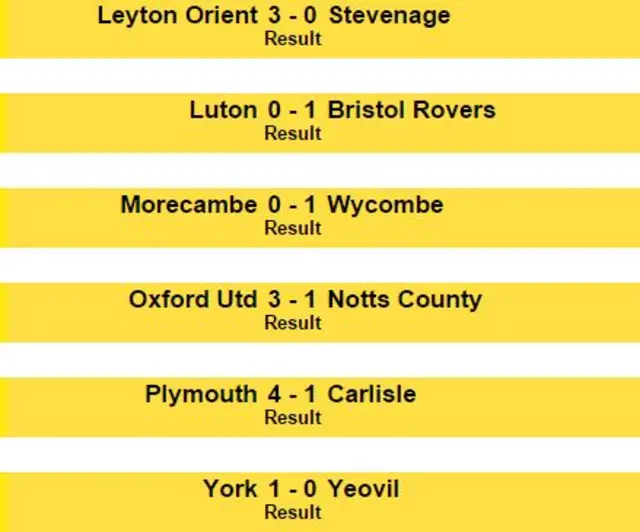 League Two results