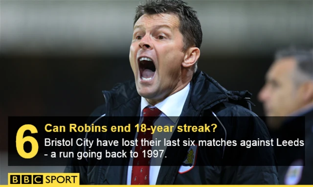 Bristol City have lost six in a row to Leeds