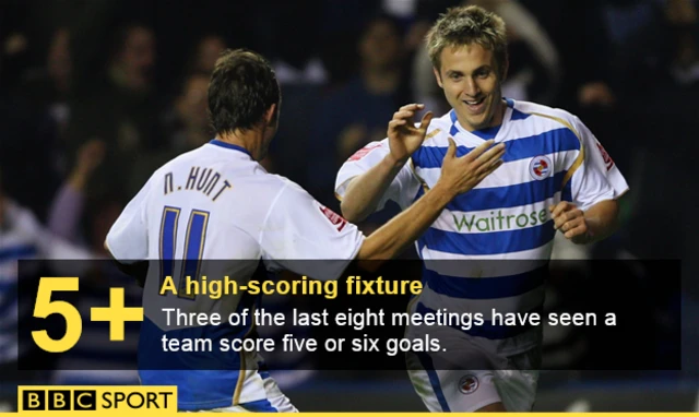 Reading v Sheffield Wednesday is traditionally a high-scoring game