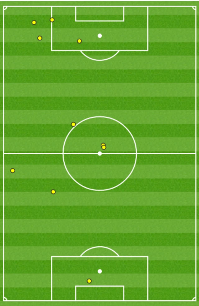 heat map