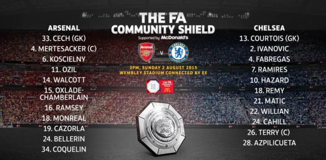 Community Shield