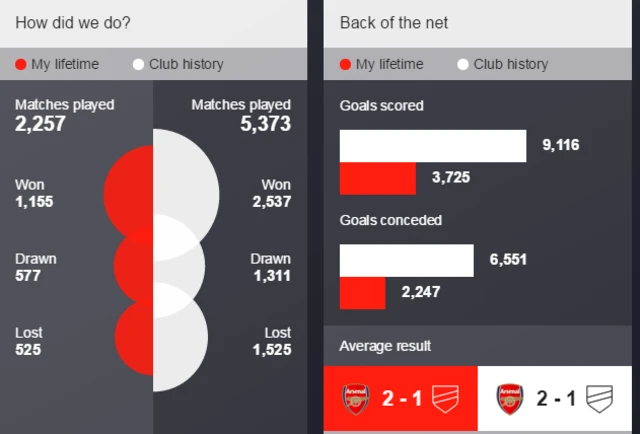 My Premier League Life