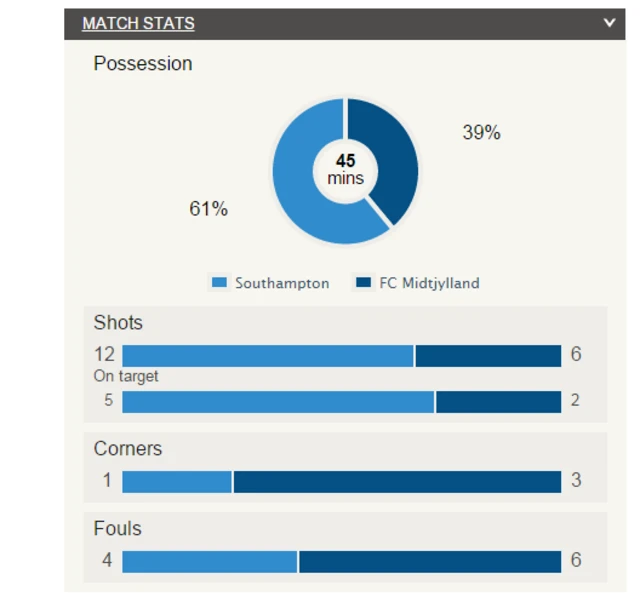 Stats