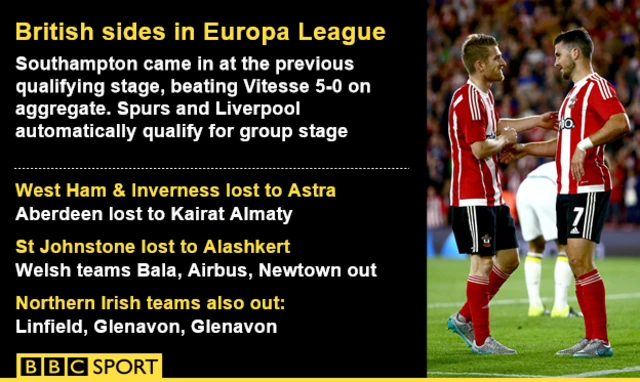 Mixed British success in Europa League