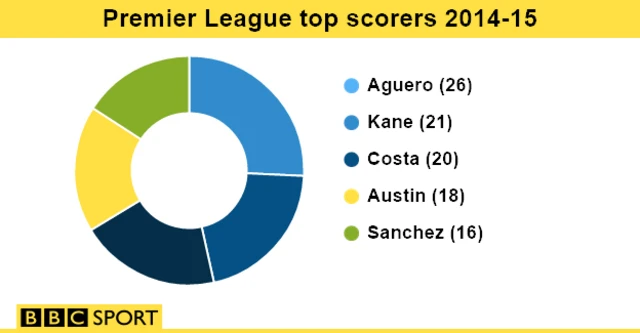 Goal scorers