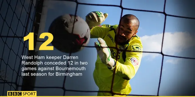 West Ham keeper Darren Randolph