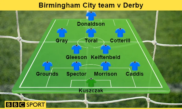 Birmingham City team