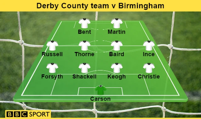 Derby County team