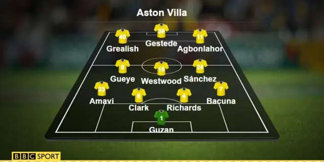 Aston villa