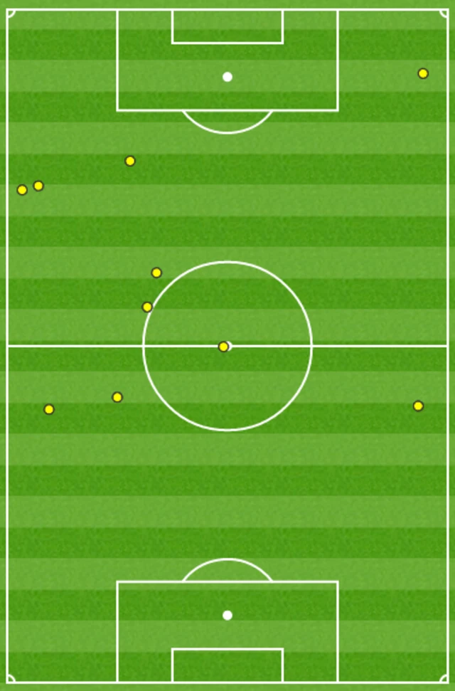 Harry Kane touches