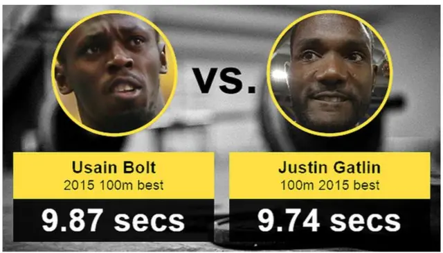 Usain Bolt v Justin Gatlin