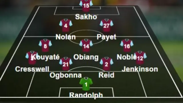 West Ham team