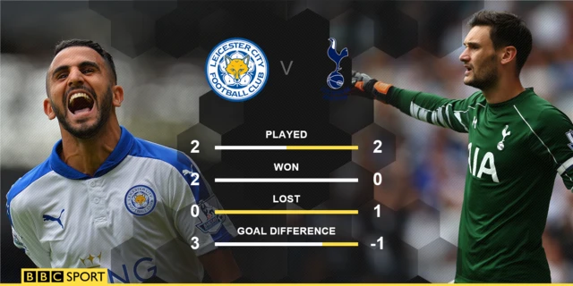 Leicester v Tottenham