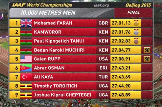 10,000m result