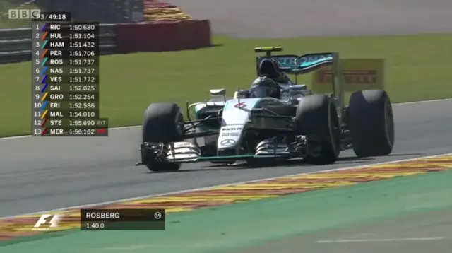 Nico Rosberg