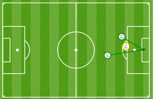 Wayne Rooney shots map