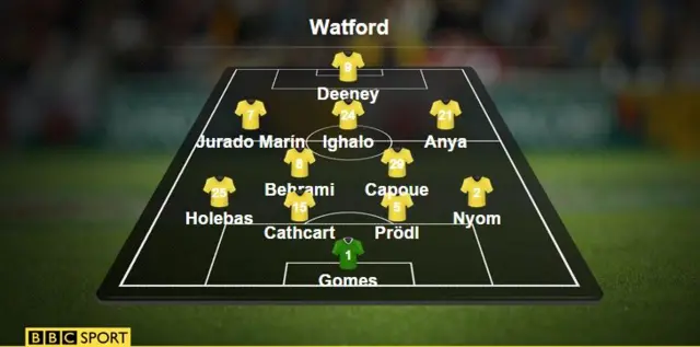 Watford line-up