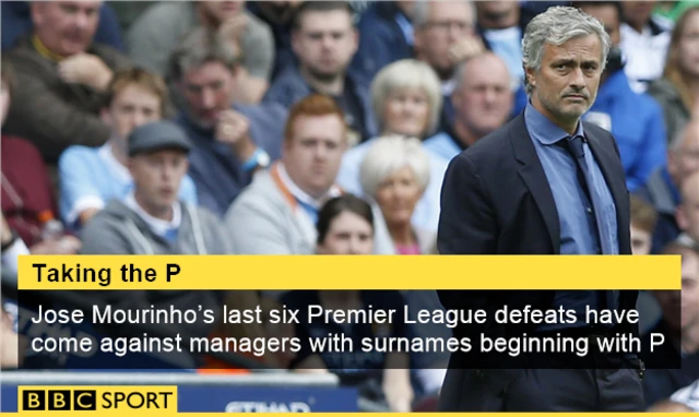 Jose Mourinho