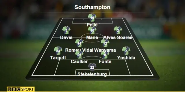 Southampton line-up