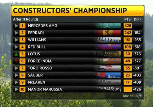 constructors' championships