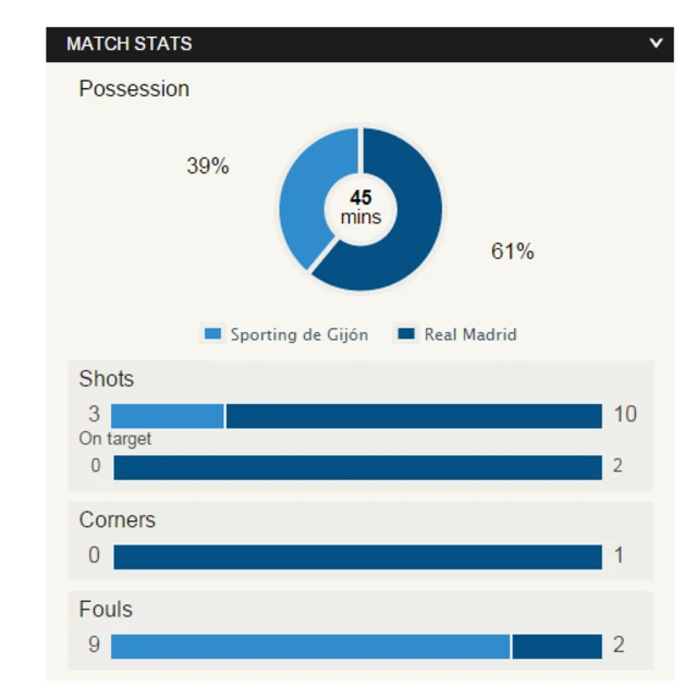 stats