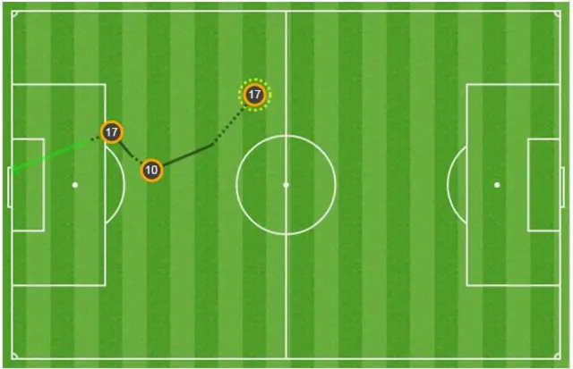 Pedro's goal