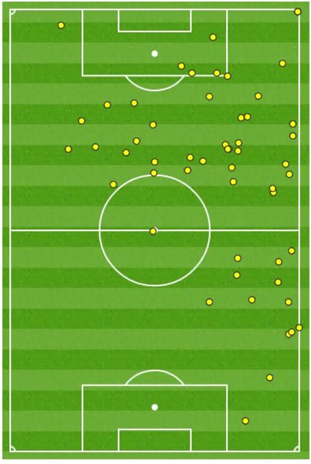 Pedro's touch map